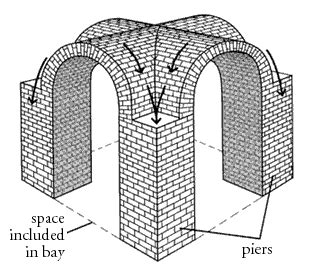 groin vault art history definition: The intricate interplay of architectural techniques and artistic expression in groin vaults has significantly influenced the development of art history.