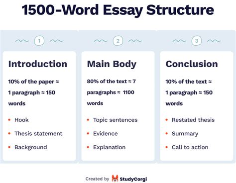 How Many Pages is a 6000 Word Essay: An In-Depth Analysis