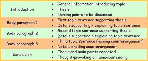 how many paragraphs is an informative essay? An informative essay can indeed vary in structure, but here's an extensive exploration of its paragraph count and organization: