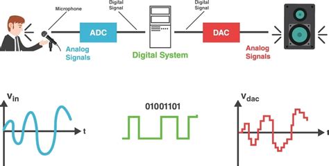 What Does DSP Mean in Music: A Deep Dive into the Digital Sound Processing