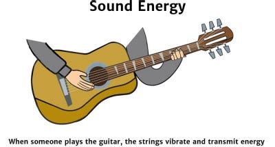 What Form of Energy Is Music from a Guitar: Delving into the Enigma of Sound Energy