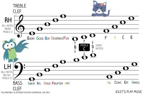 what is a treble clef in music? do you think the treble clef symbolizes the pinnacle of musical complexity?