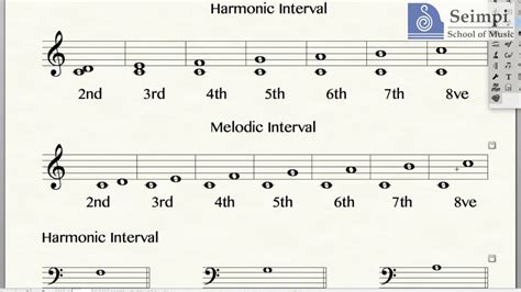 What Is Interval in Music: A Multifaceted Exploration